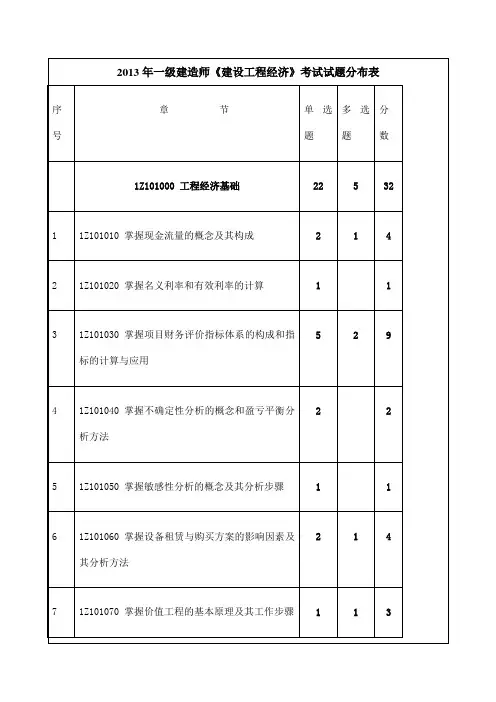 建设工程经济讲稿
