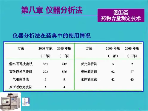 第八章  仪器分析法(多图)(共80张PPT)