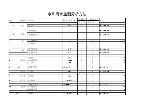 地表水和污水检测项目及标准一览表