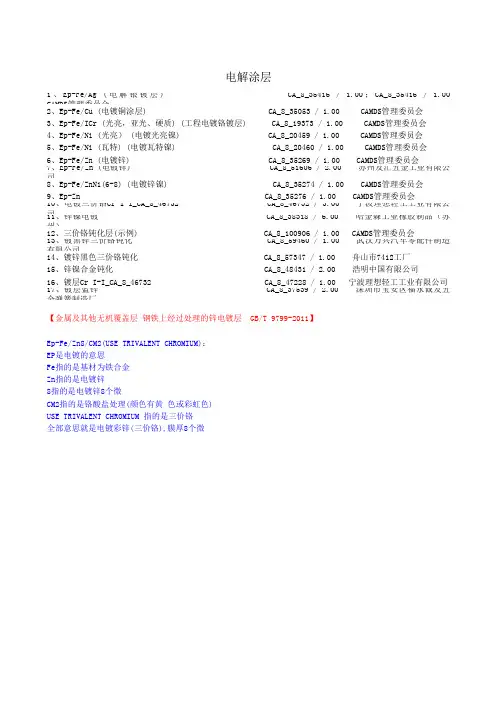 各种电解镀层代号名称