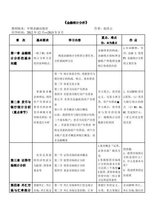 金融统计分析