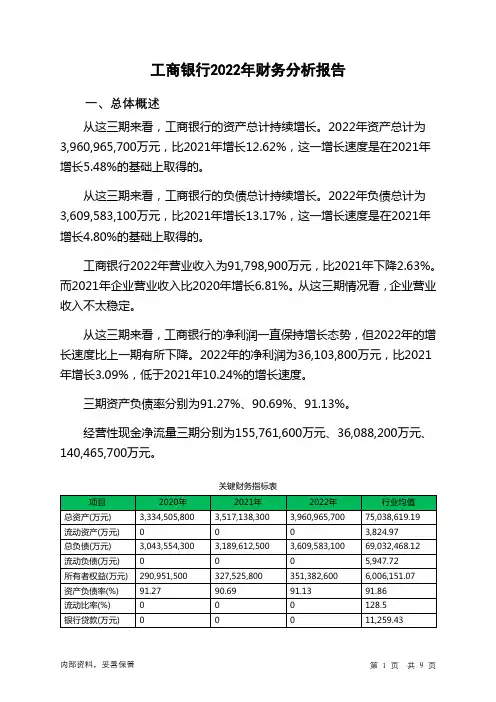 601398工商银行2022年财务分析报告-银行版