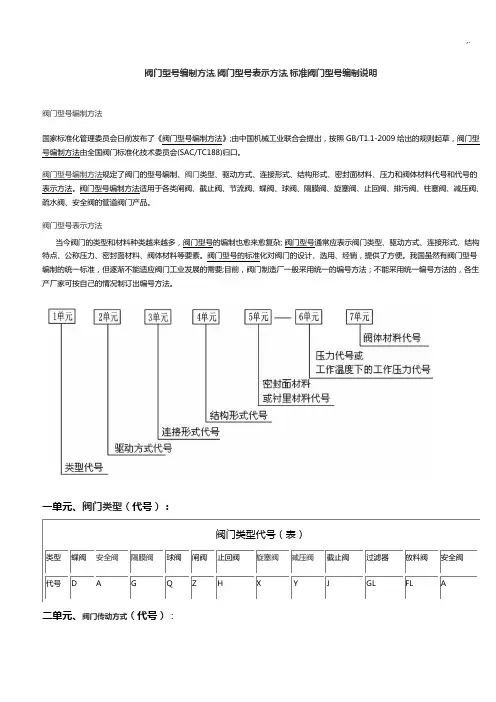 规范标准阀门型号编制及表示方法