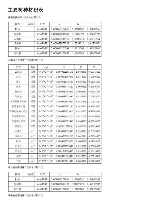 主要树种材积表