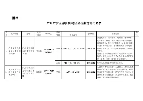 广州市安全评价机构登记备案资料汇总表