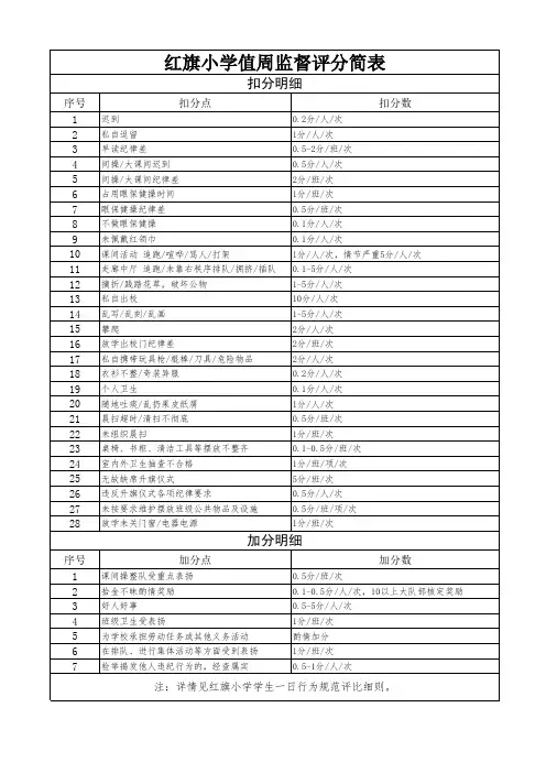 红旗小学值周监督评分简表
