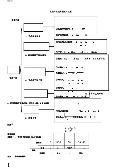 直线与直线方程复习试题