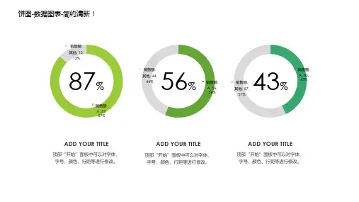 饼图-数据图表14例