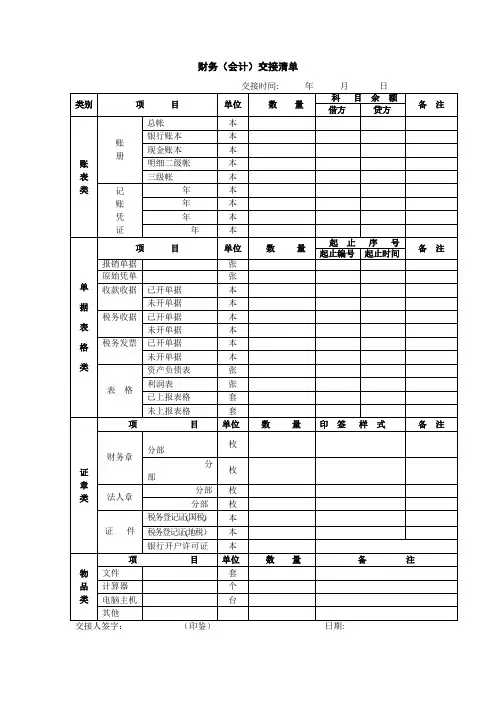 财务人员交接清单【范本模板】