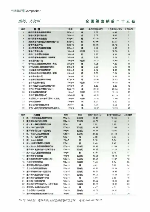 酸奶、方便面