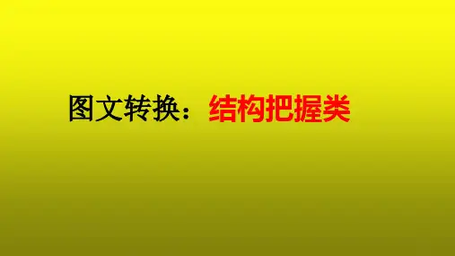 高考语文复习-图文转换之结构把握类课件