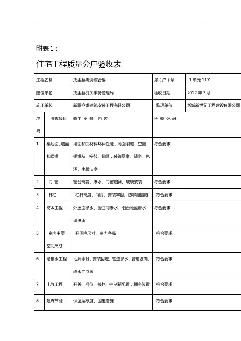 住宅质量分户验收记录表