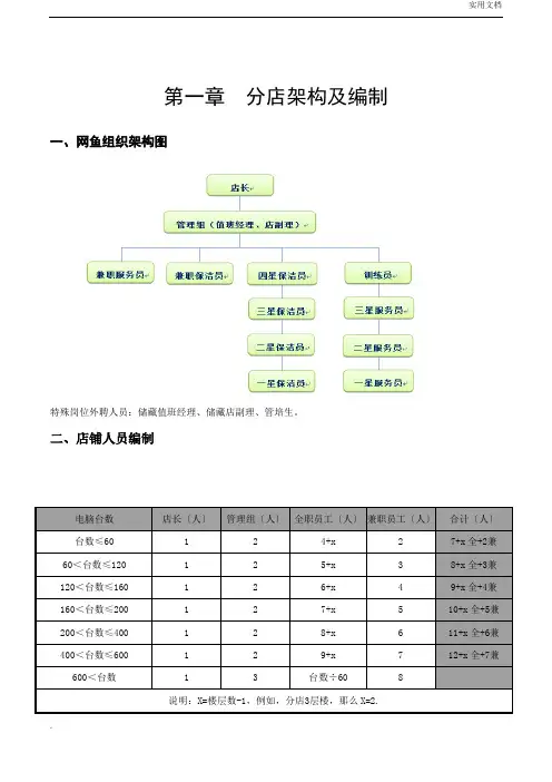 网鱼网咖人事支持中心培训手册