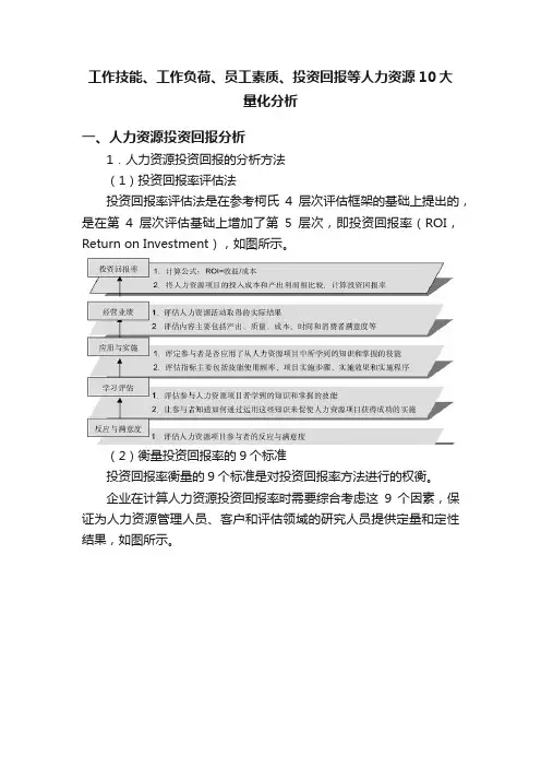 工作技能、工作负荷、员工素质、投资回报等人力资源10大量化分析