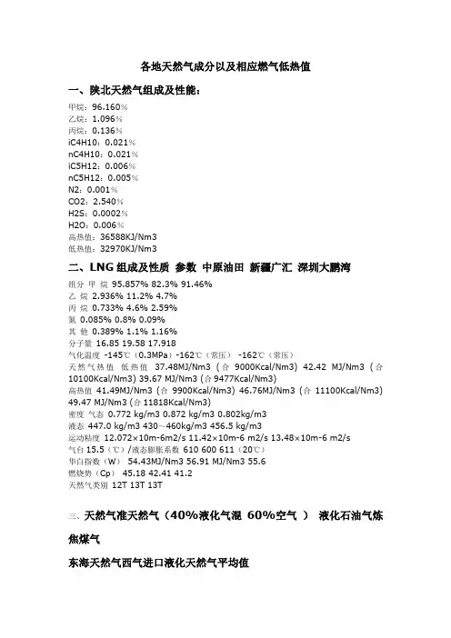 各地天然气成分以及相应燃气低热值
