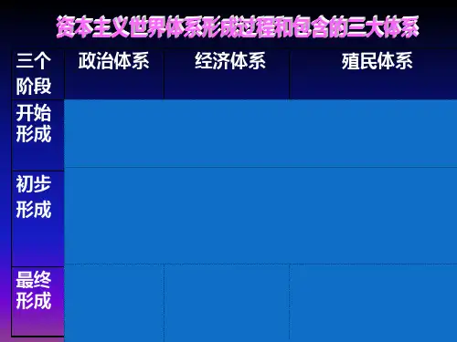 4-19资本主义的全球扩张