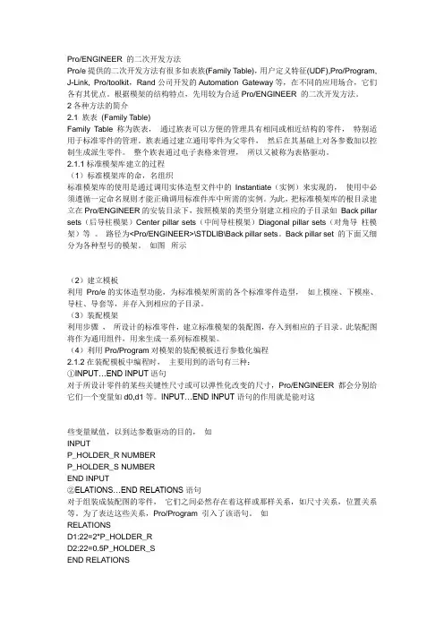 二次开方法和关键