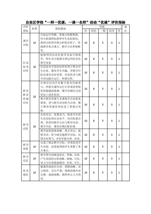 新疆维吾尔自治区学校“一师一优课,一课一名师”活动“优课”评价指标