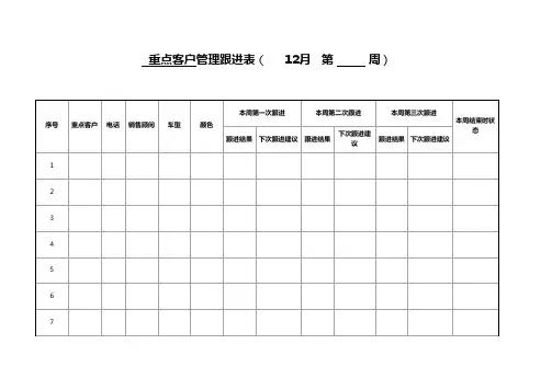 重点客户管理跟进表excel模板