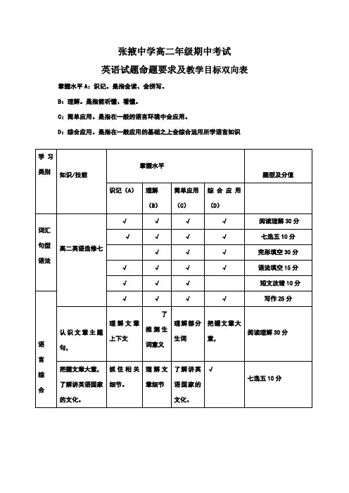 高中英语试卷双向细目表