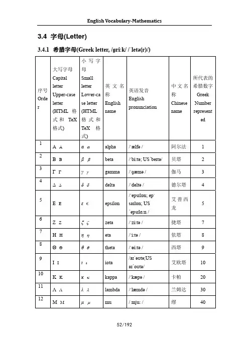 希腊字母表