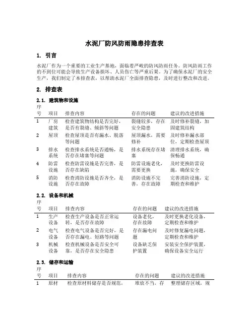 水泥厂防风防雨隐患排查表