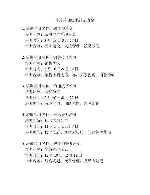 年度培训需求计划表格