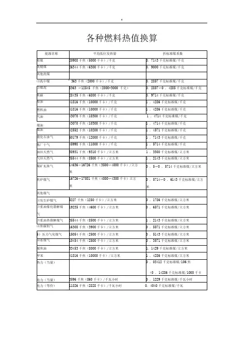 各种燃料燃烧值资料表