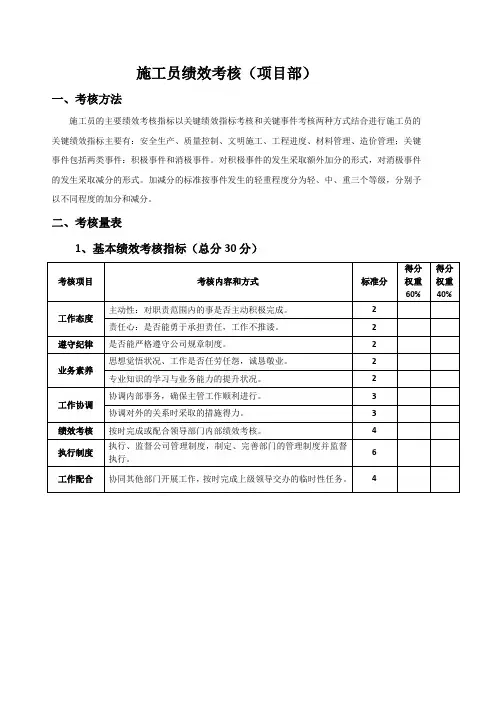 施工员绩效考核(项目部)