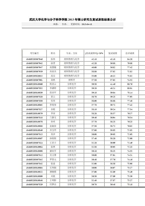 武汉大学化院2013复试录取名单