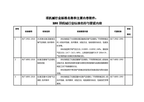 项机械行业标准名称和主要内容：