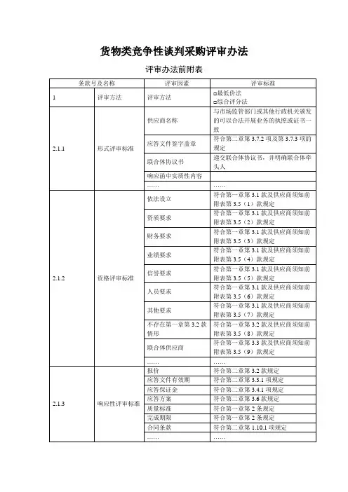 货物类竞争性谈判采购评审办法