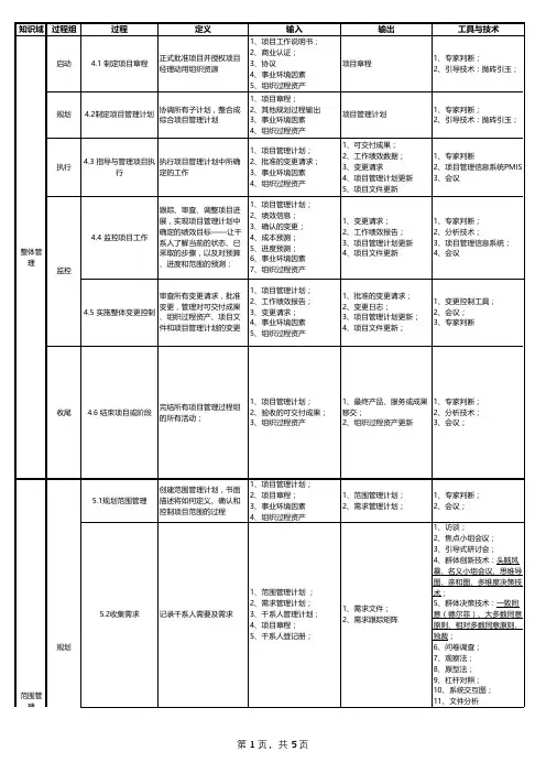 第六版最新五大过程组十大知识领域47过程输入输出工具重点汇总