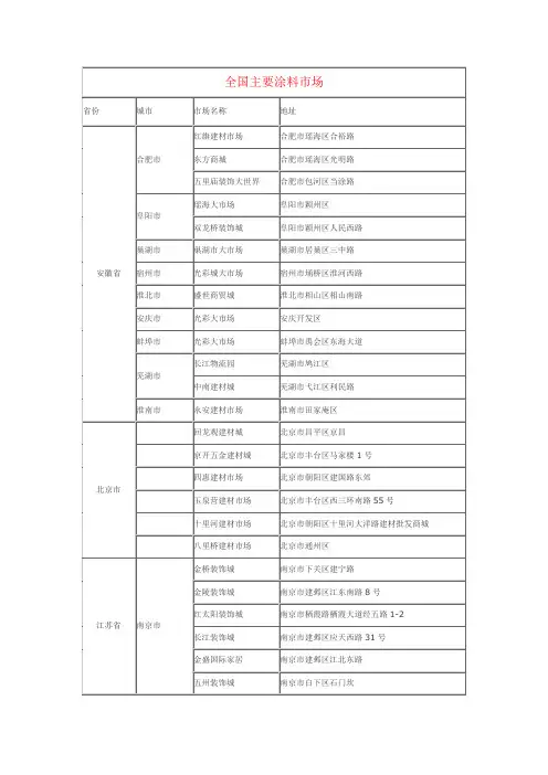 全国主要建材市场
