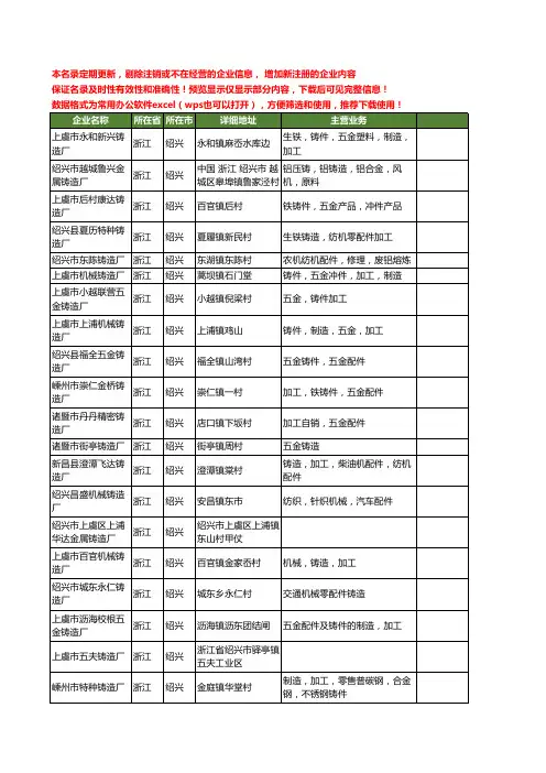 新版浙江省绍兴铸造厂工商企业公司商家名录名单联系方式大全109家