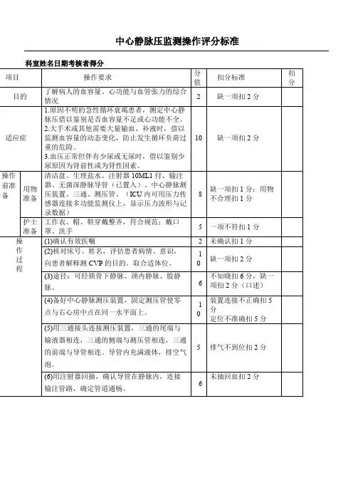 中心静脉压监测操作评分标准