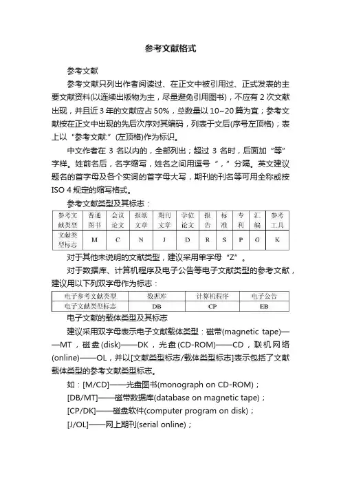 参考文献格式