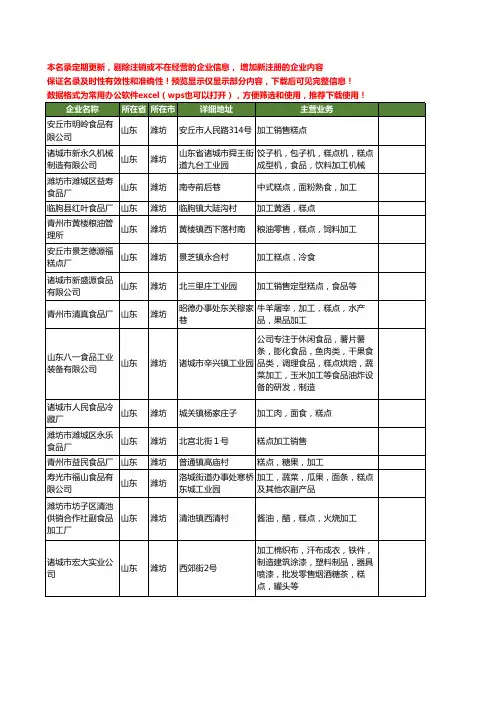 新版山东省潍坊糕点加工工商企业公司商家名录名单联系方式大全75家