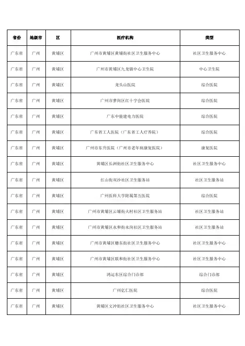 销售人员必备广东省广州黄埔区医疗机构分布名单
