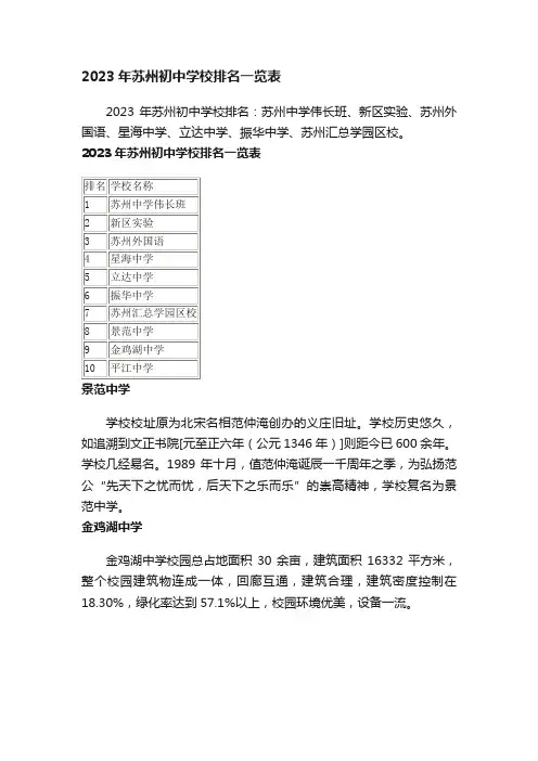 2023年苏州初中学校排名一览表