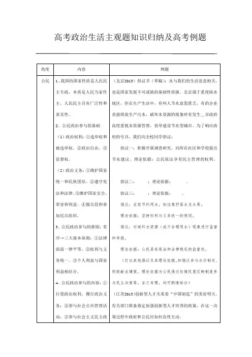 历年高考政治生活主观题知识归纳及高考例题