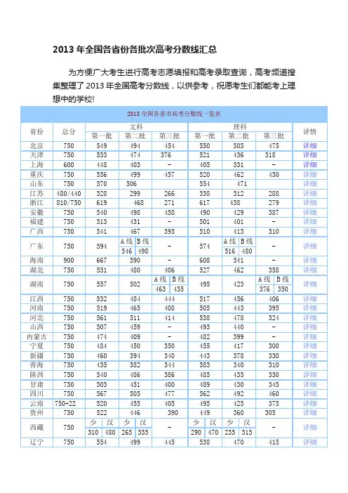 2013年全国各省份各批次高考分数线汇总