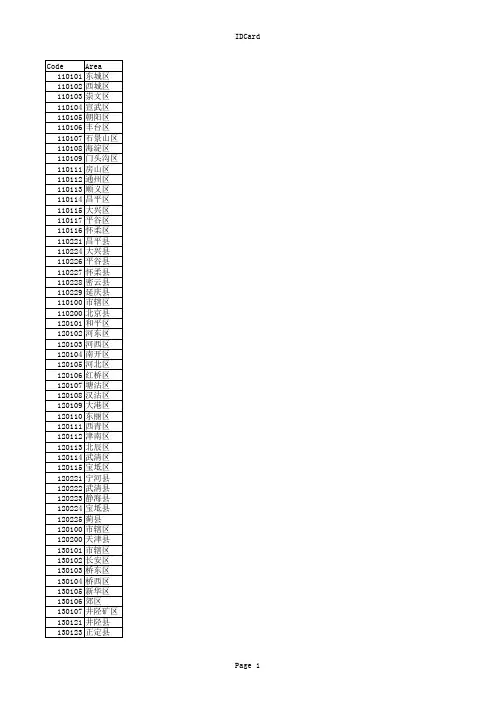 全国身份证前6位数字对应地区查询