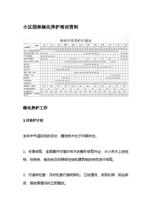 小区园林绿化养护培训资料(1)(1)