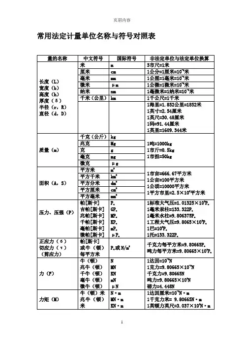 常用法定计量单位名称与符号对照表