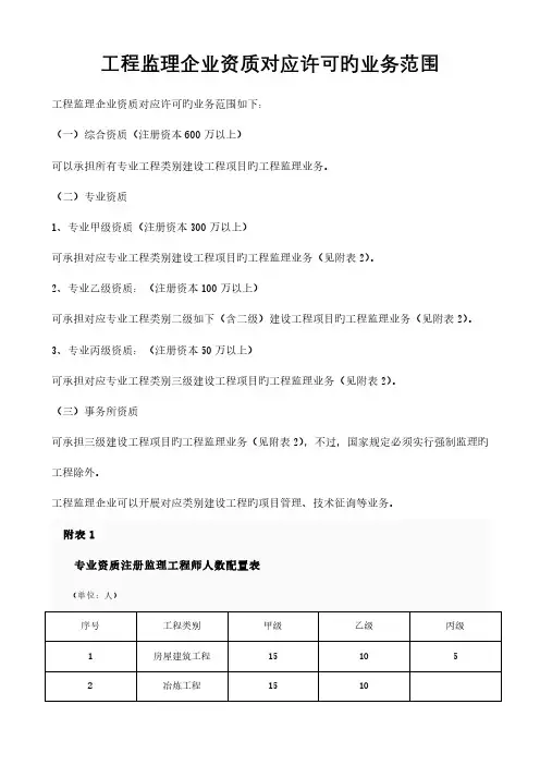 工程监理企业资质相应许可的业务范围