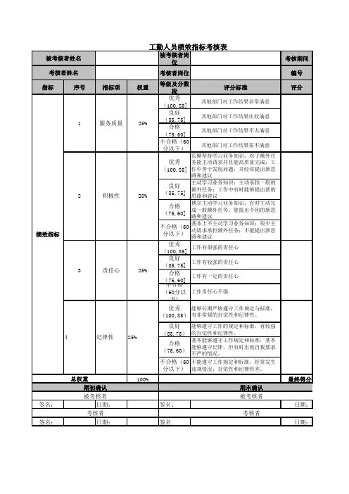 工勤人员绩效指标考核表