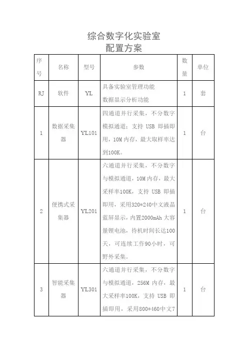 数字化实验室的标准配置