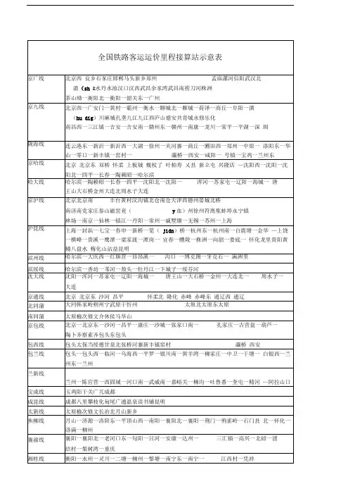 全国铁路客运运价里程接算站示意表