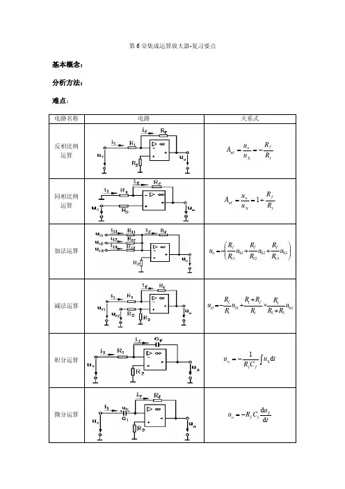 第6章集成运算放大器-练习题